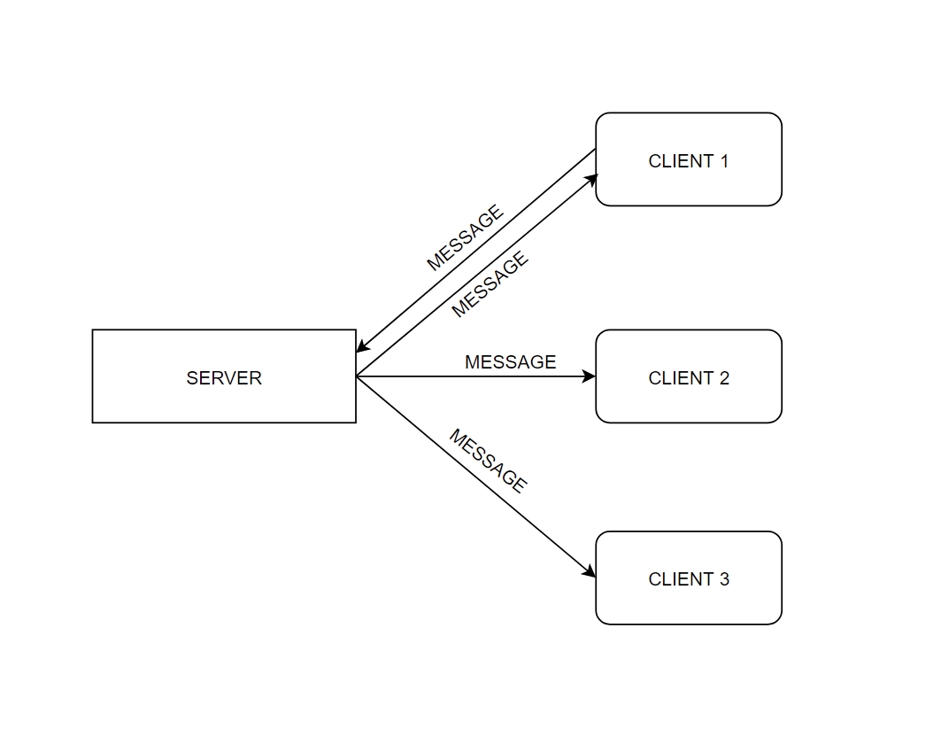 Chat Application